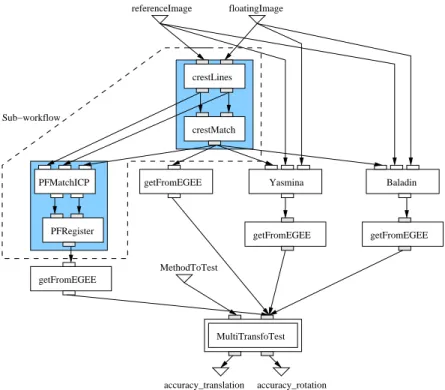 Figure 4. Workflow of the application. Services to be grouped are squared in blue.