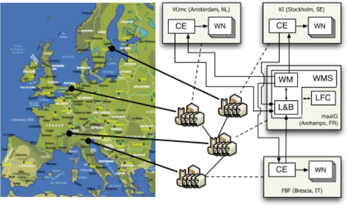 Figure 2: neuGRID deployment