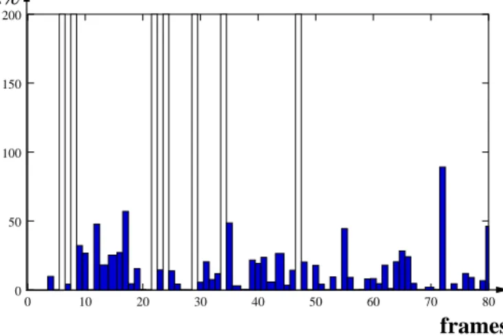 Fig. 4. Registration with respect to the previous volume.