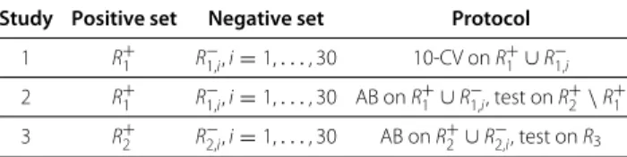 Table 1 Summary of the three experimental studies Study Positive set Negative set Protocol