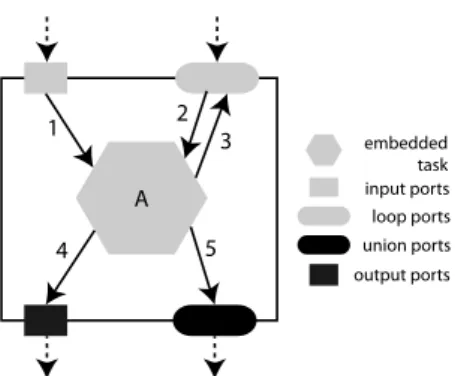 Figure 10: Data Flow in the parallelForEach tasks