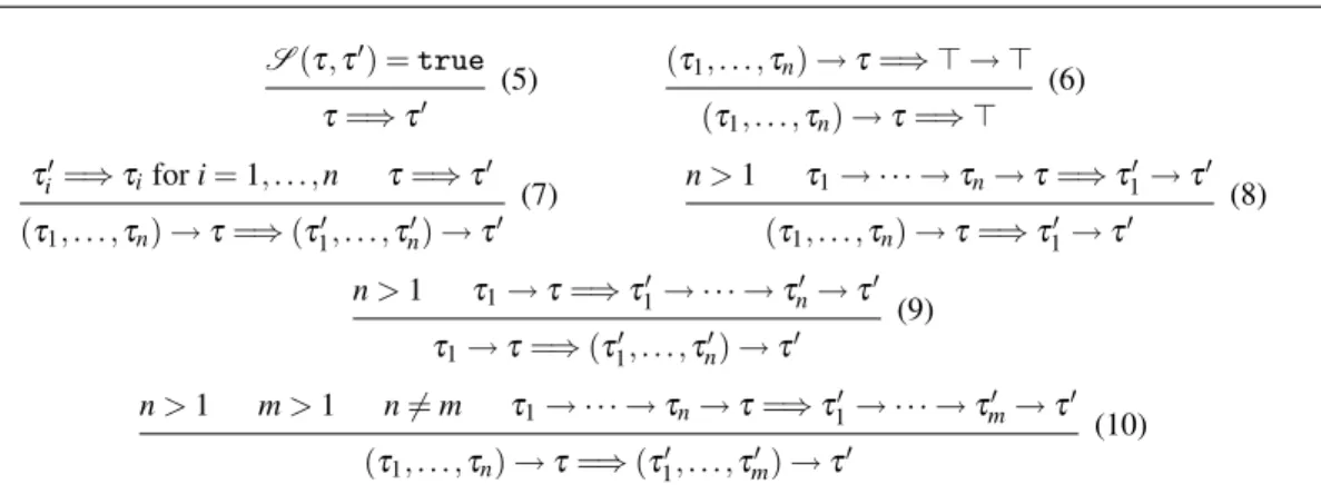 Fig. 5 Characterization of the pairs of types τ = ⇒ τ 0 such that algorithm C succeeds in producing a coercion from τ to τ 0 
