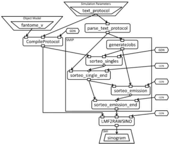 Table 1: Compatibility between Links and Sources/Targets Abstraction Level Link type Source type Target type