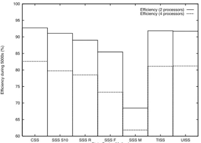 Figure 13. Efficiency for the large DCA model