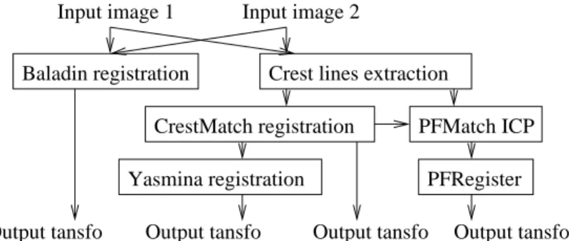 Figure 1. Bronze Standards application workflowWe prototyped our 
