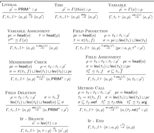 Fig. 4. Dynamic Typing Core JS Expressions and Statements