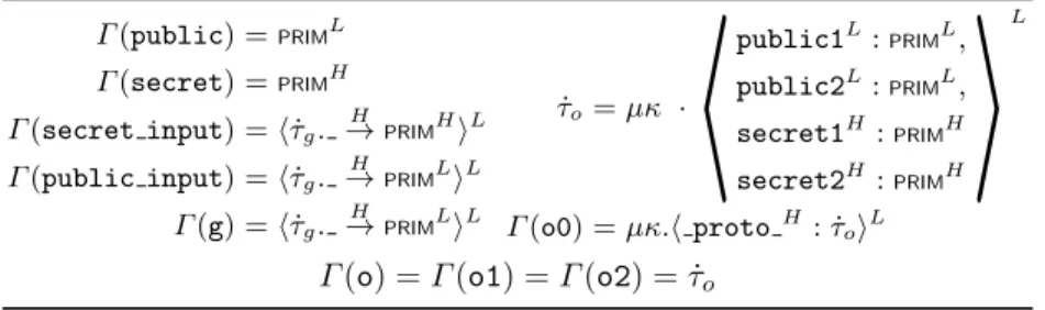 Table 3. Typing Environment for the Examples 1 to 6