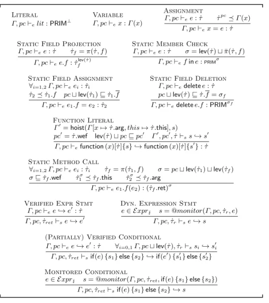 Fig. 2. Static Typing Core JS Expressions