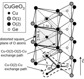 Fig. 1. Schematic structure of CuGeO 3