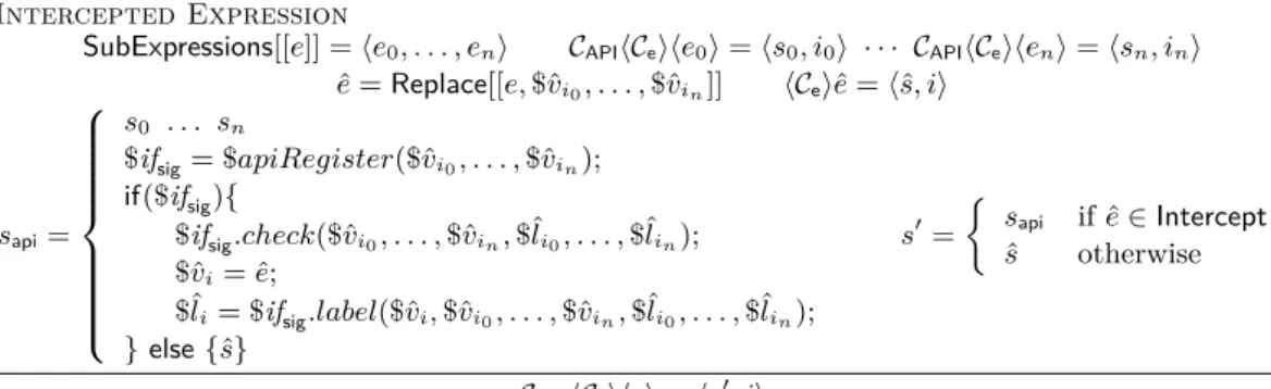 Figure 2 Extended Compiler C API .