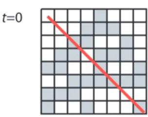 Fig. 5: Values taken by the cells according to f (represented with a thick line): 00101101.