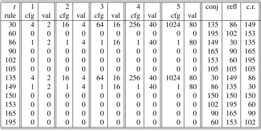 Tab. 1: “Good” rules after selection and their equivalent rules.
