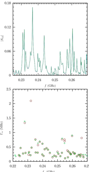 Fig. 2. Top: Transmission coefficient |S 12 | (solid line) in the cavity with three hemispheres between 220 and 270 MHz at one stirrer position