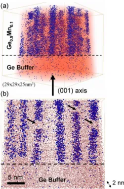 FIG. 6. Zoom of Figures 1(c) and 1(d) (the zoomed area are indicated by square): (a) and (b) BF and ADF images, respectively, of the same emerging nanocolumns with a straight shape