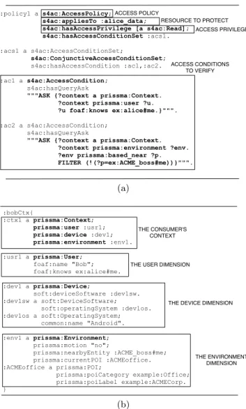 Figure 2: Bob’s SPARQL query (a) and the secured one (b).