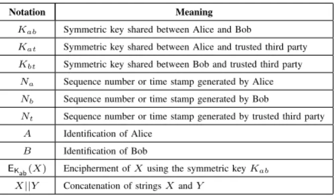 TABLE I: Notations used in this paper to describe ISO/IEC 9798-2 standard