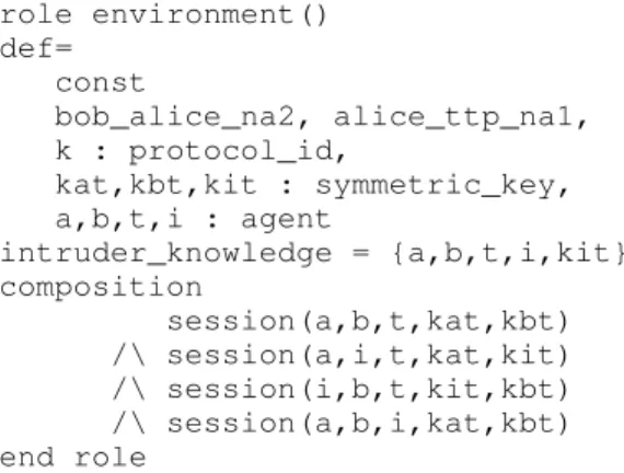 Fig. 5: Messages passed for mutual authentication of Alice and Bob involving a TTP