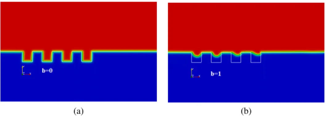 Figure 5: (a) and (b) illustrate respectively the cavities filling for L ref = 0.1 mm with b = 0 and b = 1 .