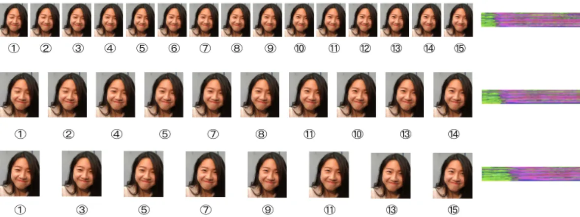 Fig. 6. An example of HR video augmentation by the proposed approach. The middle row is the original video sequence with a ground-truth HR of 89 bpm