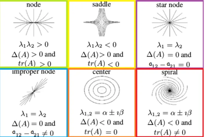 Figure 2. Two successive optical flows: Searching a match for the singularity s c t within the singularities in the previous optical flow.