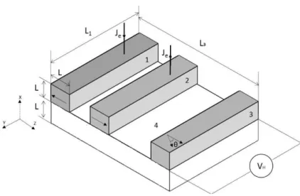 FIG. 6:  Modeled lateral spin valve structure more suited for experimental investigation.