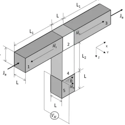 FIG. 1: Theoretical model of the investigated lateral spin-valve structure.  