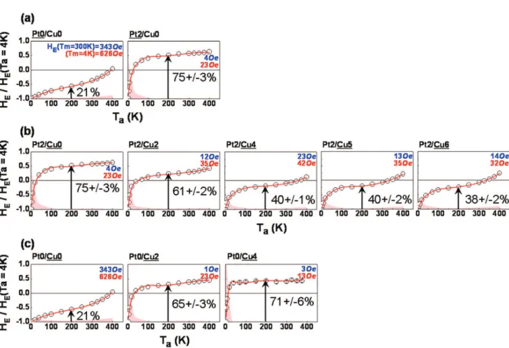 Figure 2 shows the results for Si/SiO 2 //Ta (3 nm)/Cu (3 nm)/