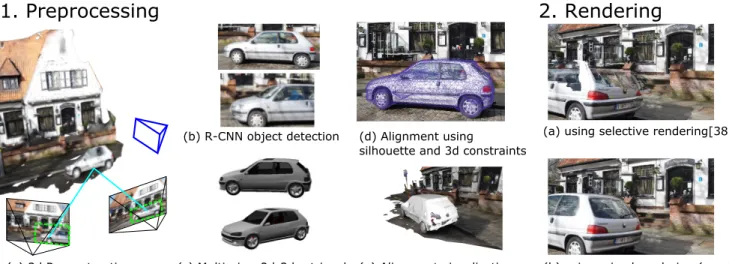 Figure 1. Overview. We propose a new method for Image based rendering that takes advantage of 3D model databases