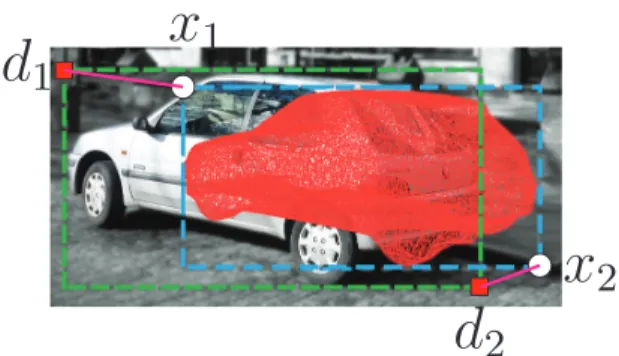 Figure 6. Constraints from 3D reconstruction. For each cam- cam-era, the line of view for object vertices v 1 and v 2 intersects the available 3D reconstruction (in green; note that part of the car is missing) at 3D points v 1 mvs and v mvs2 