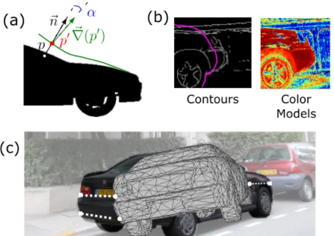 Figure 7. Constraints from silhouettes. (a) For a point p on the mesh contour we look for matching point along the line defined by ~ n