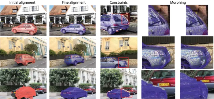 Figure 8. Mesh alignment and morphing. (a) Using 2D detection bounding boxes, an initial transformation of the 3D model is computed.