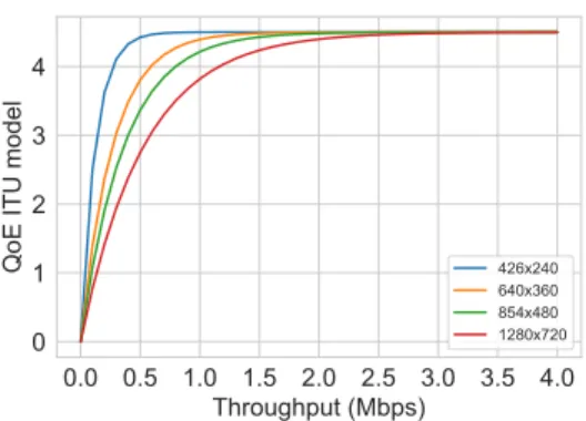 Fig. 3: Fitting QoE function (1) using controlled experiments data from [10]