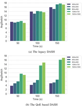 Fig. 10: Average overall QoE vs. backhaul capacity