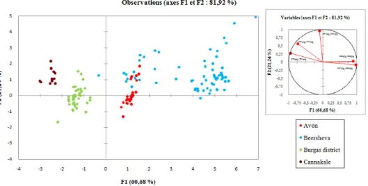 Fig. 7 : Exemple de signatures isotopiques proches pour des gisements éloignés