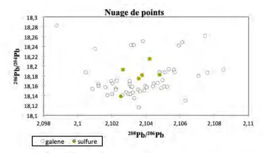 Fig. 3 : Exemple de répartition homogène entre galènes et chalcopyrite (sulfure de cuivre), région de Dyfed