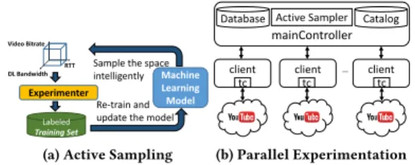 Figure 6: The Controlled Experimentation Framework