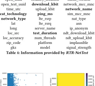 Figure 9: YouScore r using θ for different resolutions