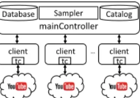 Fig. 1: The experimentation framework