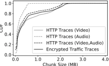 Fig. 2: Variation of the video chunk sizes w.r.t resolution (VP9 codec, 30 fps). Total number of samples: 1848360.