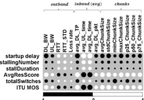 TABLE I: ML classification accuracy of predicting video start up. Class 0: not started (startup delay > 30 seconds)