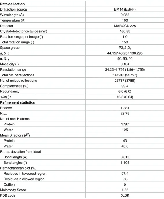 Table 2. Data collection and refinement statistics of HMA8 N . Data collection