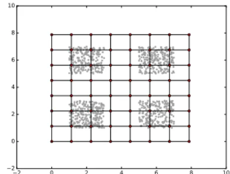 Fig. 2: The three density functions used to test the performance of the PCSOM algorithm.