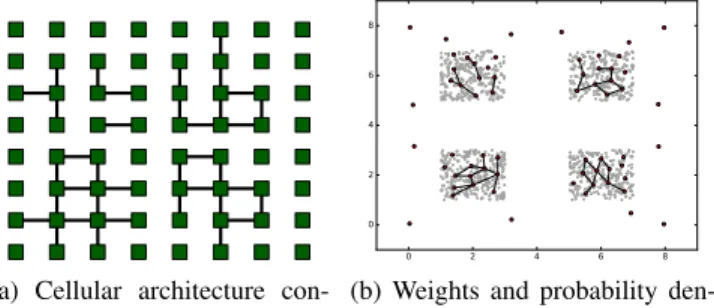 Fig. 4: Number of synapses vs. time for different pruning rates
