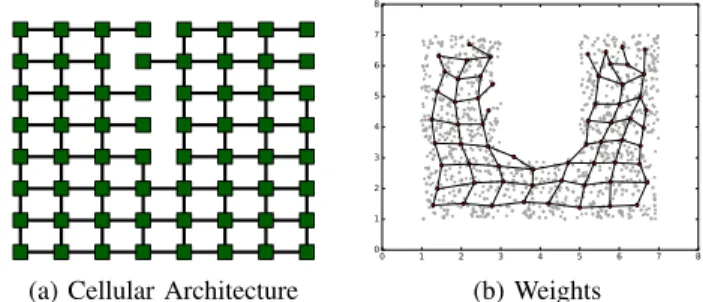 Fig. 9: Resulting neural network with the 1 st probability density function 0 5000 10000 15000 20000 iterations020406080100120number of synapsesω=0ω=3e-07ω=1e-05