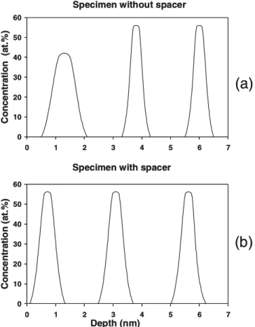 FIG. 7. 共 Color online 兲 3D reconstruction of one 共 Pt / Co 兲 3