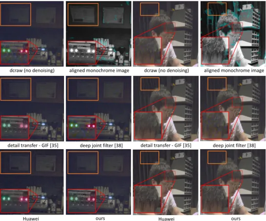 Figure 5 demonstrates that our approach outperforms state-of-the-art methods as well as the commercial software