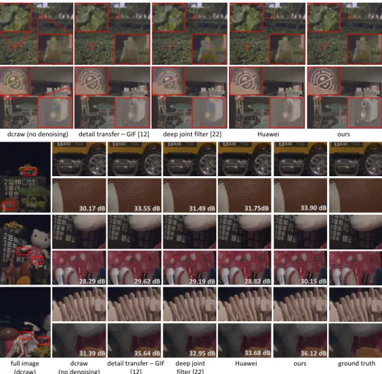 Figure 5: Qualitative and quantitative comparison on a few examples. Displayed PSNR are computed over the whole images