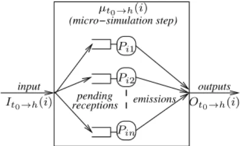 Figure 3: A simulation micro-step
