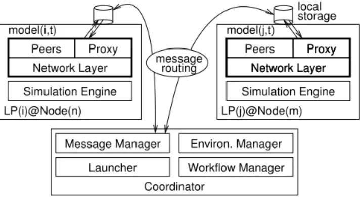 Figure 4: NetStep’s architecture