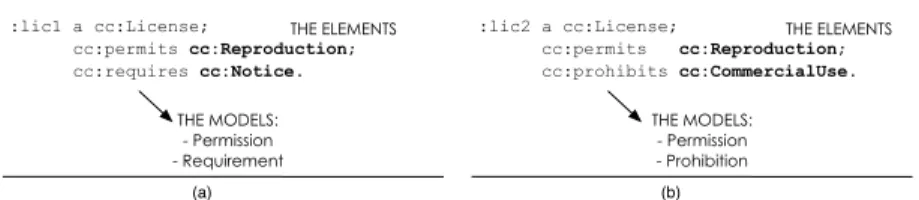 Fig. 5. An example of compatibility evaluation which leads to a false result.